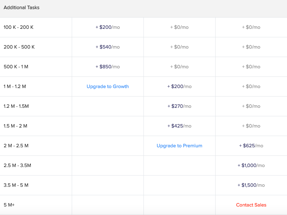 Additional tasks pricing tiers