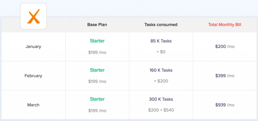 Example quarterly pricing statement for Company X
