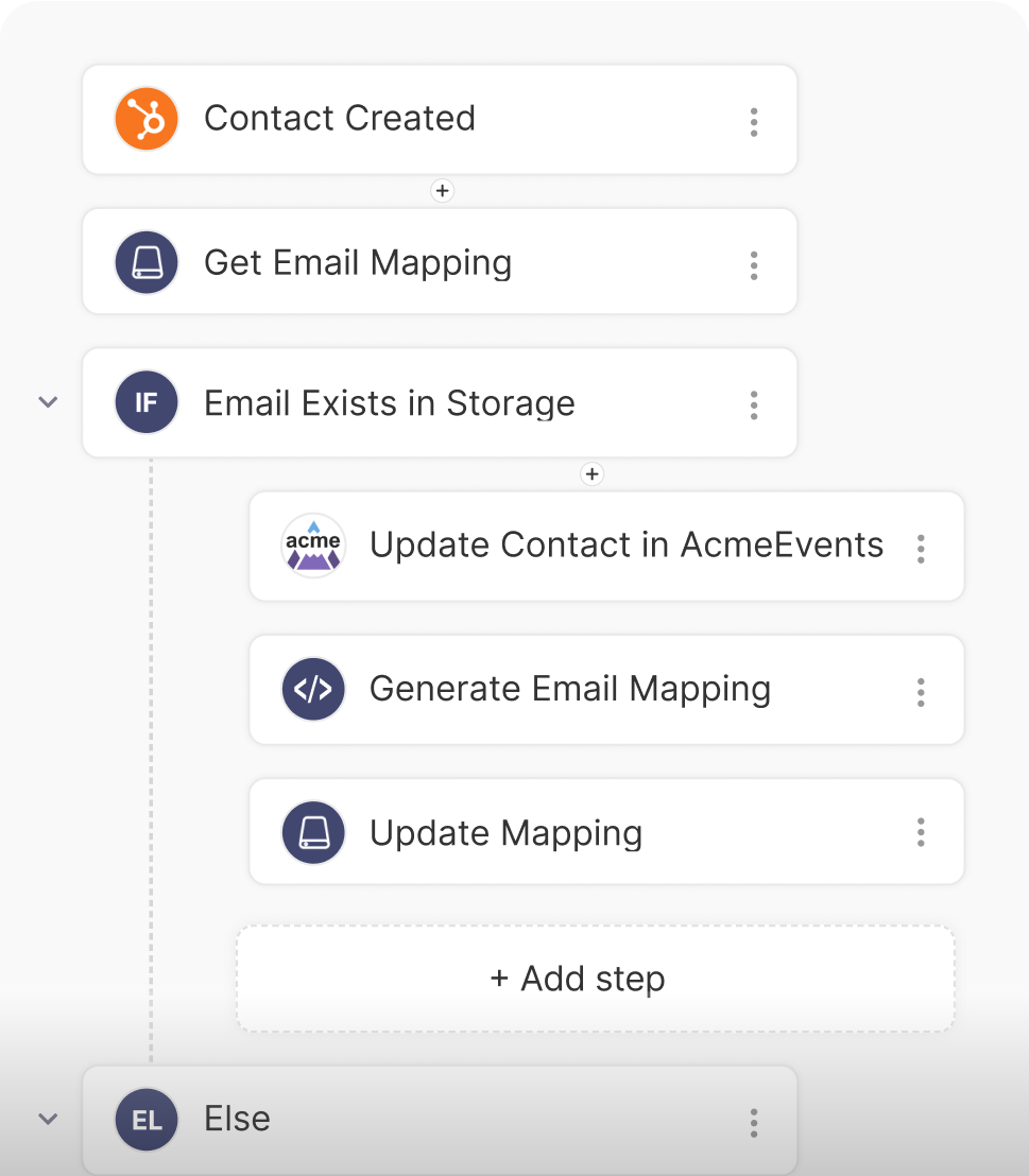 Visual Programming Example
