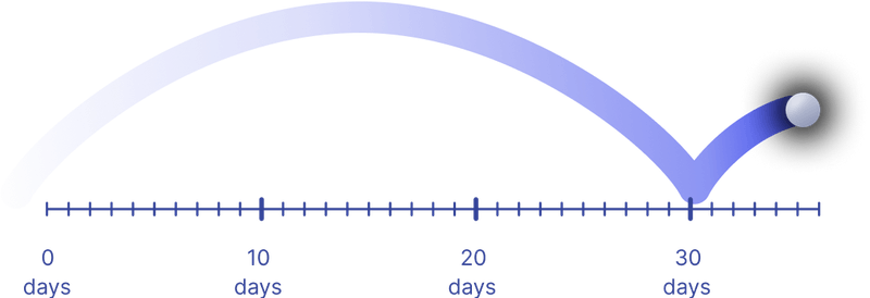 30-Day Jumpstart