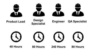 Build vs Buy comparison chart showing resources needed