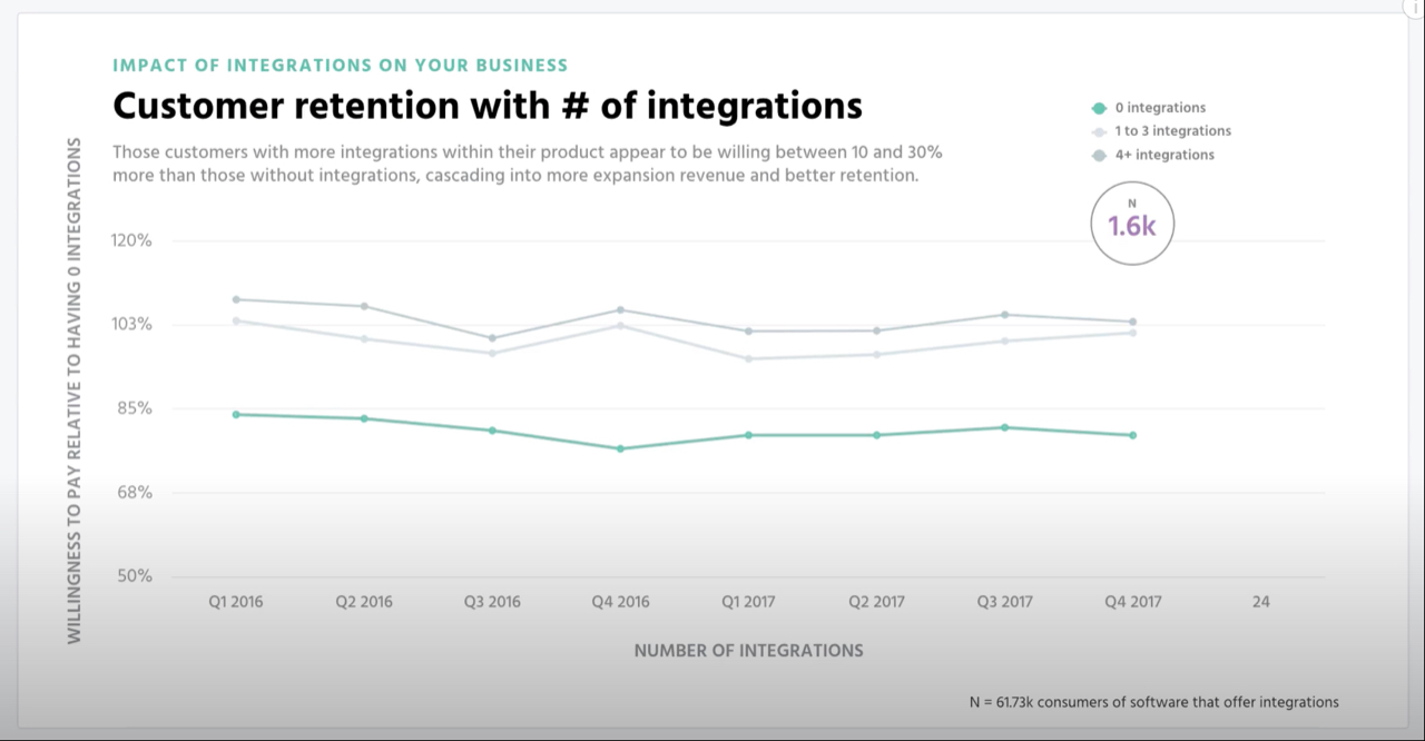 Graph showing willingness to pay increase