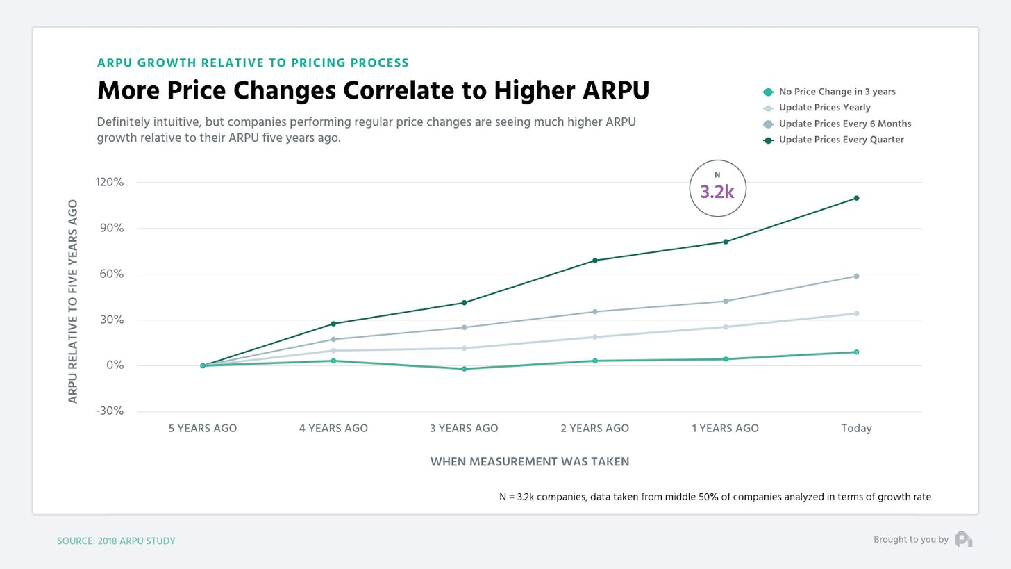 Pricing tiers with integration features