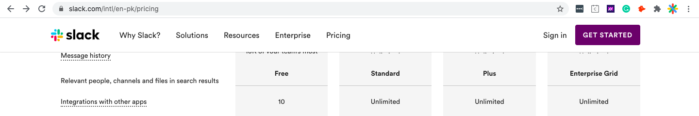 Slack pricing tiers