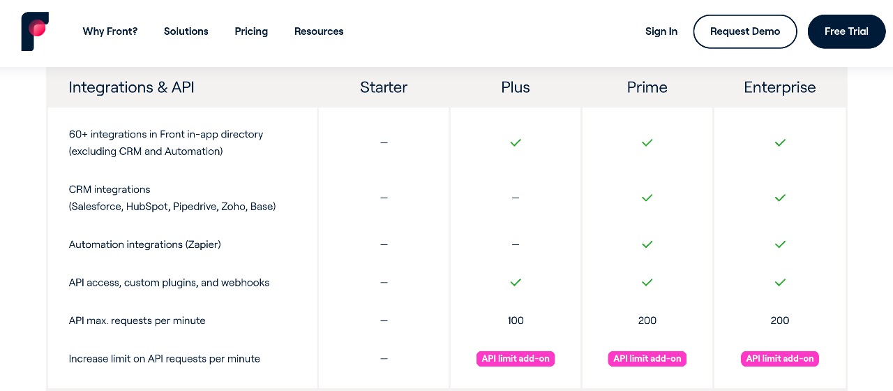 Front app pricing showing API call limits